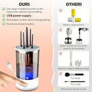 USB Electric Makeup Brush Cleaner – Fast, Portable & Hygienic
