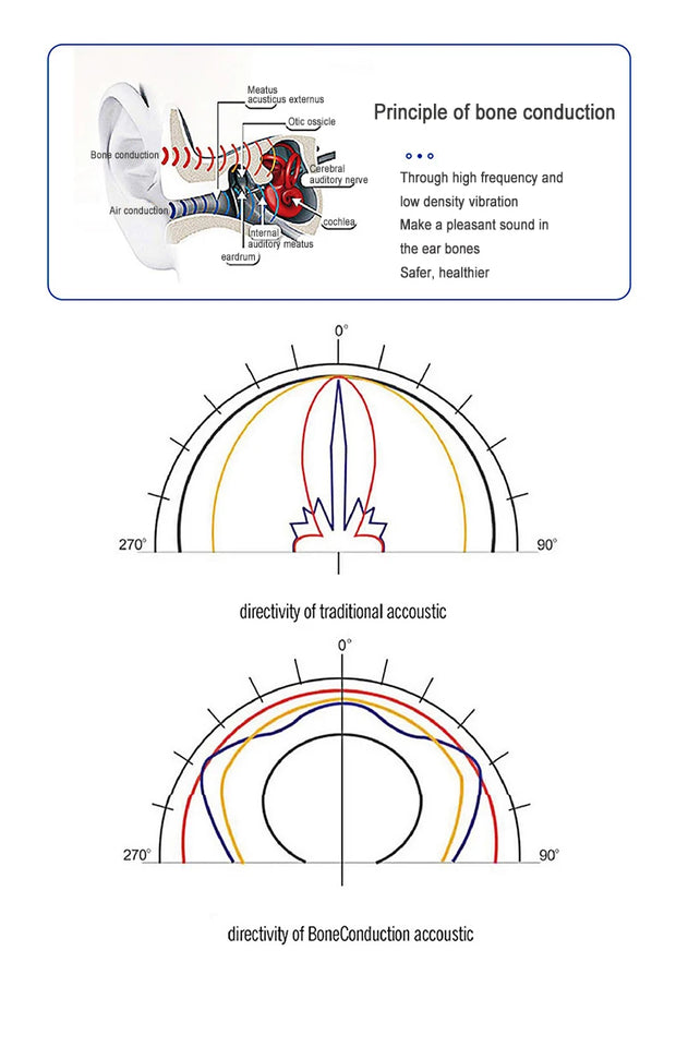 Bone Conduction Speaker UK – Open-Ear, Hi-Fi, Sucker Mount